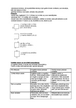 Konspekts 'Neverbālā komunikācija', 5.