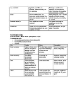 Konspekts 'Neverbālā komunikācija', 6.