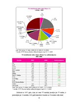 Referāts 'Televīzija Latvijā', 30.