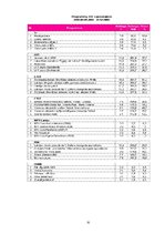 Referāts 'Televīzija Latvijā', 32.