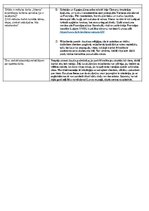 Konspekts 'Milosas Veneras raksturojums', 2.