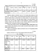 Referāts 'Uzņēmuma "McDonald's Latvia Ltd" finanšu pārskatu analīze', 22.