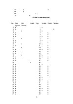 Referāts 'Reklāmas tēlu izmantošana velosipēdu drukātajā reklāmā 20.gadsimta pirmajā pusē', 32.