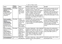 Referāts 'Ārējā automātiskā defibrilatora pieejamība publiskās vietās un sabiedrības viedo', 22.