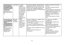Referāts 'Ārējā automātiskā defibrilatora pieejamība publiskās vietās un sabiedrības viedo', 23.