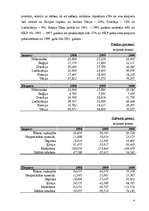 Konspekts 'Ražošanas funkcija', 4.