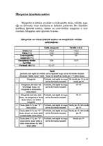 Referāts 'Margarīni', 4.