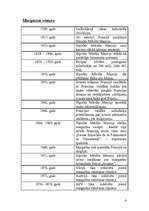 Referāts 'Margarīni', 8.