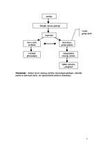 Konspekts 'Darba psiholoģija', 3.