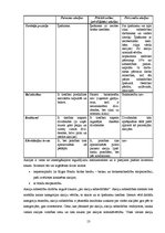 Referāts 'Vērtspapīru būtība, veidi un raksturojums', 13.