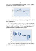 Diplomdarbs 'Mazumtirdzniecības uzņēmuma "Odziņa 3" izveide', 22.