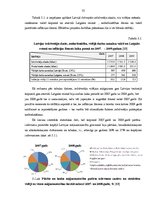 Diplomdarbs 'Mazumtirdzniecības uzņēmuma "Odziņa 3" izveide', 35.