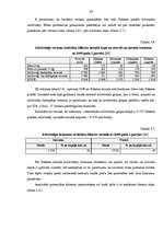 Diplomdarbs 'Mazumtirdzniecības uzņēmuma "Odziņa 3" izveide', 43.