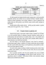Diplomdarbs 'Mazumtirdzniecības uzņēmuma "Odziņa 3" izveide', 53.