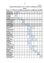 Diplomdarbs 'Mazumtirdzniecības uzņēmuma "Odziņa 3" izveide', 56.