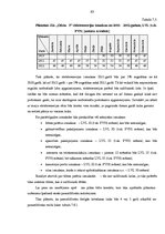 Diplomdarbs 'Mazumtirdzniecības uzņēmuma "Odziņa 3" izveide', 63.
