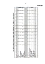 Diplomdarbs 'Mazumtirdzniecības uzņēmuma "Odziņa 3" izveide', 76.