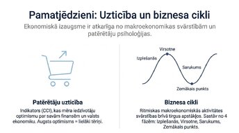 Prezentācija 'Patērētāju uzticības ietekme uz ekonomisko izaugsmi', 2.