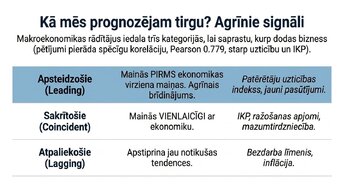 Prezentācija 'Patērētāju uzticības ietekme uz ekonomisko izaugsmi', 4.