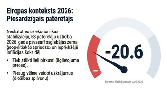 Prezentācija 'Patērētāju uzticības ietekme uz ekonomisko izaugsmi', 5.
