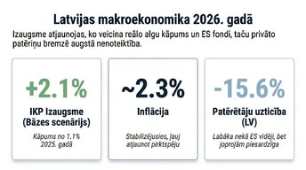 Prezentācija 'Patērētāju uzticības ietekme uz ekonomisko izaugsmi', 6.