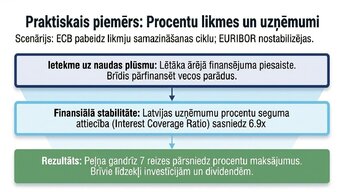 Prezentācija 'Patērētāju uzticības ietekme uz ekonomisko izaugsmi', 9.