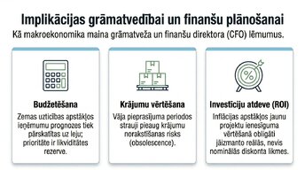 Prezentācija 'Patērētāju uzticības ietekme uz ekonomisko izaugsmi', 10.