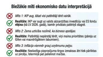 Prezentācija 'Patērētāju uzticības ietekme uz ekonomisko izaugsmi', 11.