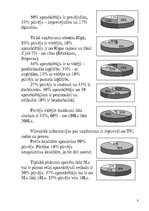 Biznesa plāns 'SIA "Bloom"', 8.