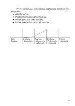 Biznesa plāns 'SIA "Bloom"', 12.