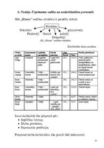 Biznesa plāns 'SIA "Bloom"', 16.