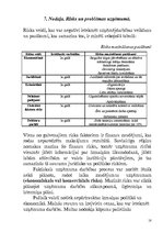 Biznesa plāns 'SIA "Bloom"', 18.