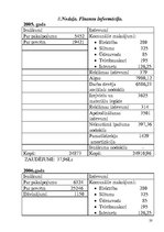 Biznesa plāns 'SIA "Bloom"', 20.