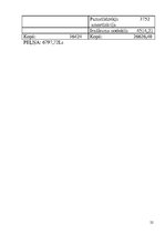 Biznesa plāns 'SIA "Bloom"', 22.