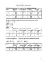 Biznesa plāns 'SIA "Bloom"', 31.