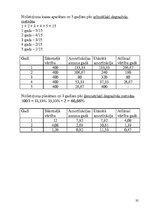 Biznesa plāns 'SIA "Bloom"', 32.