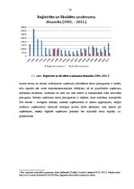 Referāts 'Uzņēmums, tā dzīves cikls', 29.