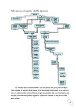 Referāts 'Biznesa procesi reinženieringā', 15.