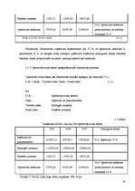 Prakses atskaite 'Prakses atskaite. SIA "Elektro Gaisma"', 30.