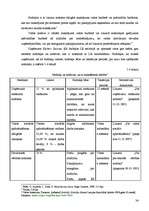 Prakses atskaite 'Prakses atskaite. SIA "Elektro Gaisma"', 34.