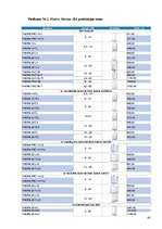 Prakses atskaite 'Prakses atskaite. SIA "Elektro Gaisma"', 40.
