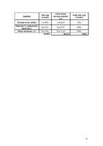 Biznesa plāns 'SIA "Akords" biznesa plāns', 15.