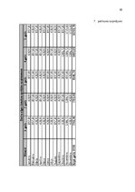 Referāts 'Autoparka piesaistes iespēju novērtējums  loģistikas centrā', 69.