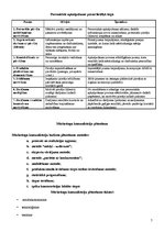 Konspekts 'Preču virzīšana tirgū', 7.