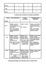 Konspekts 'Preču virzīšana tirgū', 10.