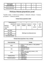 Konspekts 'Preču virzīšana tirgū', 15.