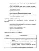 Konspekts 'Konflikti', 12.