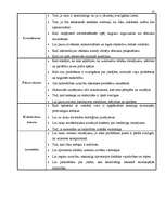 Konspekts 'Konflikti', 13.