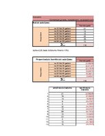 Konspekts 'Hī kvadrātā un Kolmogorova-Smirnova metodes', 7.