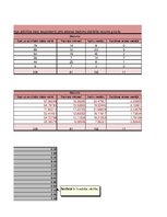 Konspekts 'Hī kvadrātā un Kolmogorova-Smirnova metodes', 9.